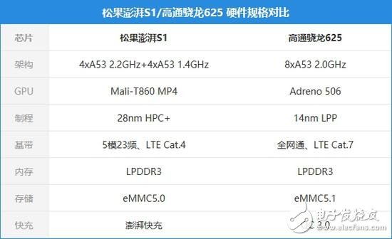 小米松果處理器澎湃S2將量產(chǎn):臺積電16nm工藝