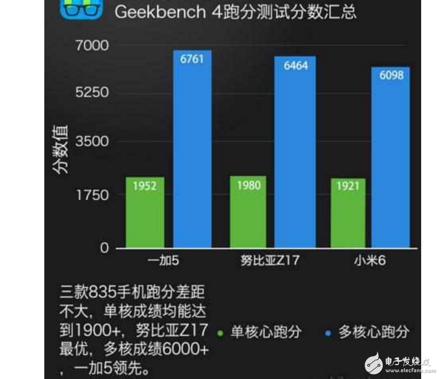 小米6、一加5、努比亞Z17哪個最好有什么區別？小米6、一加5、努比亞Z17配置、跑分、價格對比評測讓你知道