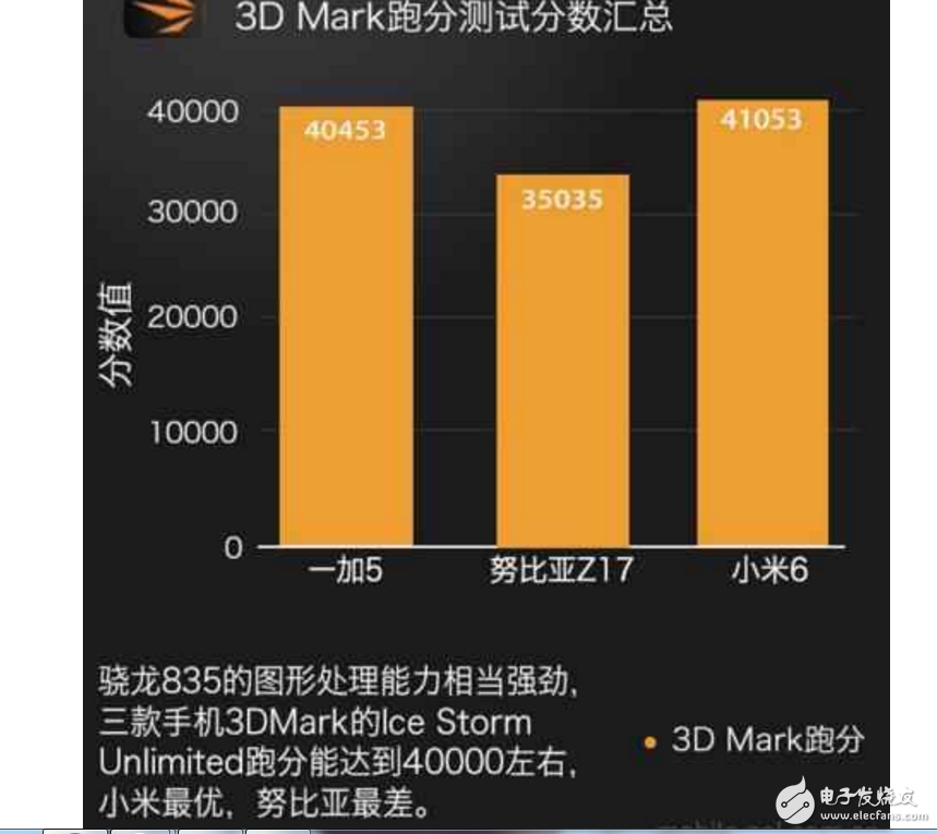 小米6、一加5、努比亞Z17哪個最好有什么區別？小米6、一加5、努比亞Z17配置、跑分、價格對比評測讓你知道