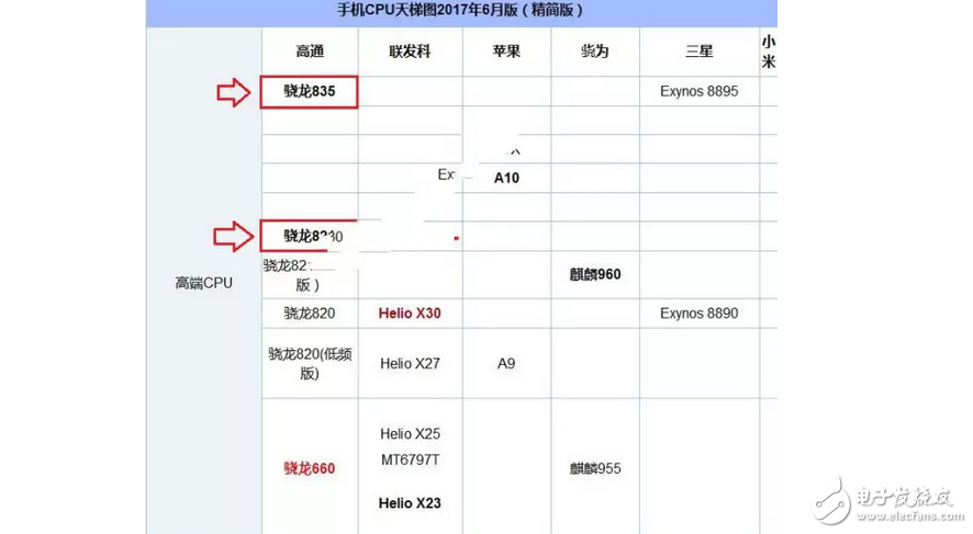 一加5強勢來襲號稱滿血!對比一加3T哪個更好?