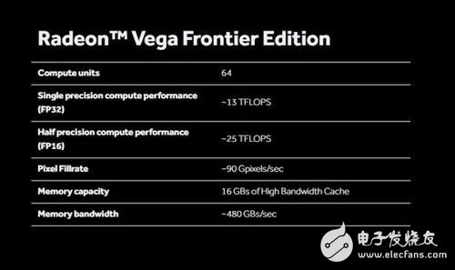 功耗375W你怕不怕?AMD Vega顯卡藍色風冷版曝光