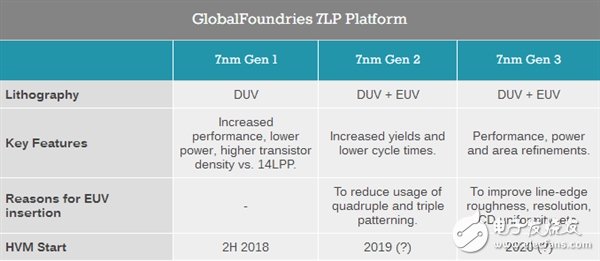 AMD徹底逆襲:GF直奔7nm工藝 Intel的10nm卻要等到2020年