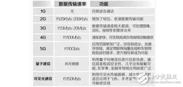 4G改變生活，5G改變社會，5G網(wǎng)絡簡直快到起飛！廣東開通中國首個5G基站