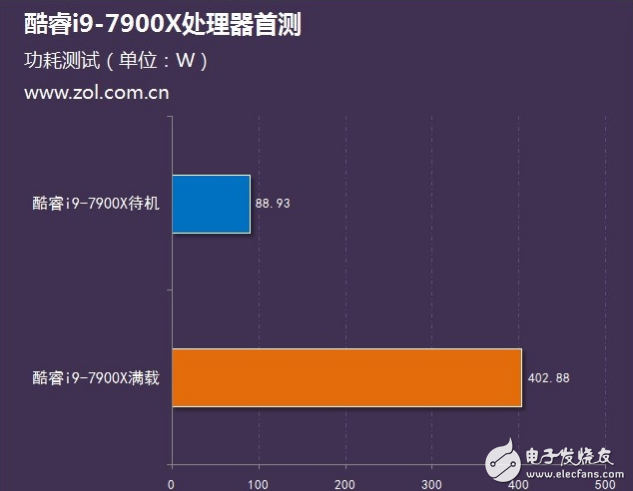 Intel旗艦i9性能怎么樣?十核心酷睿i9-7900X評測:超頻能力驚人