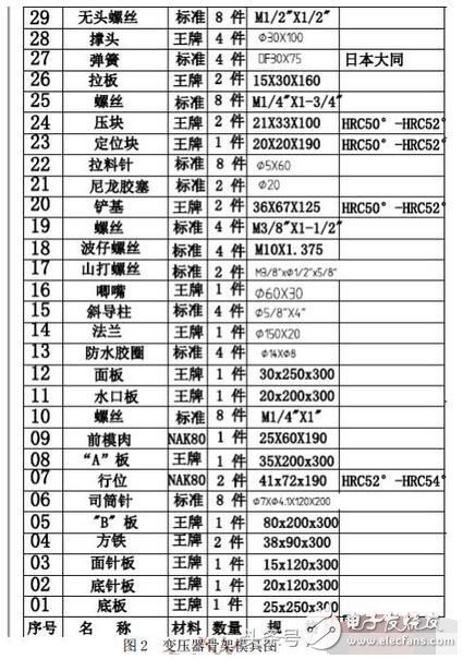 　　變壓器骨架怎樣設計才合理？