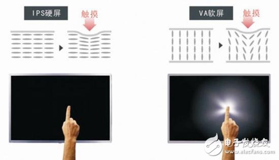 買電視防坑指南:掌握電視選購指南不怕買電視被忽悠