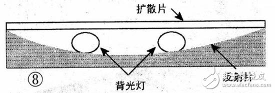 買電視防坑指南:掌握電視選購指南不怕買電視被忽悠