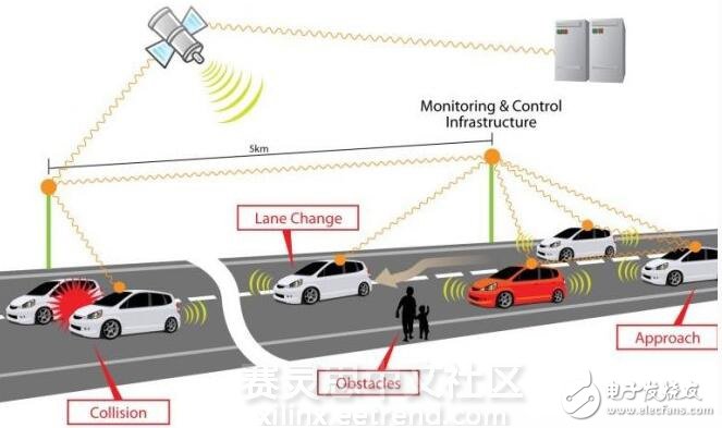 基于可見光通信（LiFi）的智能交通系統(tǒng)介紹