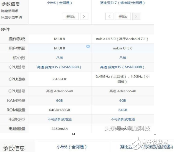小米6、努比亞z17最新消息：2000元最強手機，小米6勁敵Nubia Z17今天同時開賣，價格只差300，你選誰？