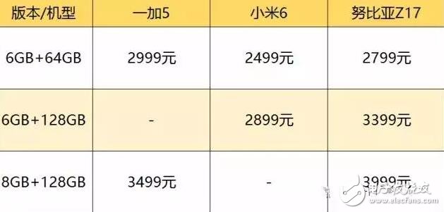 一加5、小米6、努比亞Z17誰更好？一加5、小米6、努比亞Z17對比,誰更適合你？