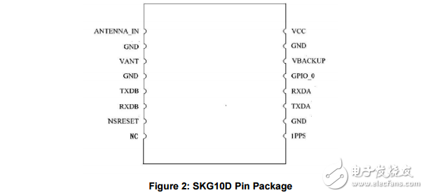 高精度北斗模塊SKG10D北斗導航模塊