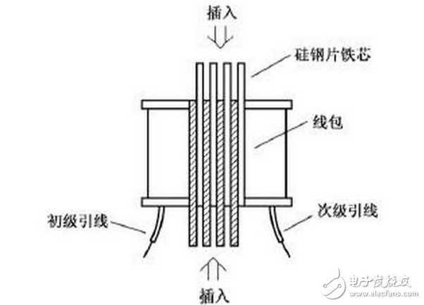 變壓器的短路阻抗值是變壓器的一個(gè)重要參數(shù)，它表明變壓器內(nèi)阻抗的大小，即變壓器在額定負(fù)荷運(yùn)行時(shí)變壓器本身的阻抗壓降大小。它對(duì)于變壓器在二次側(cè)發(fā)生突然短路時(shí)，會(huì)產(chǎn)生多大的短路電流有決定性的意義，對(duì)變壓器制造價(jià)格大小和變壓器并列運(yùn)行也有重要意義。在一般狀態(tài)下的導(dǎo)體，多少都存有阻止電流流動(dòng)的作用，而表示其阻止程度者，稱(chēng)為「電阻