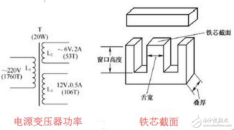變壓器的短路阻抗值是變壓器的一個(gè)重要參數(shù)，它表明變壓器內(nèi)阻抗的大小，即變壓器在額定負(fù)荷運(yùn)行時(shí)變壓器本身的阻抗壓降大小。它對(duì)于變壓器在二次側(cè)發(fā)生突然短路時(shí)，會(huì)產(chǎn)生多大的短路電流有決定性的意義，對(duì)變壓器制造價(jià)格大小和變壓器并列運(yùn)行也有重要意義。在一般狀態(tài)下的導(dǎo)體，多少都存有阻止電流流動(dòng)的作用，而表示其阻止程度者，稱(chēng)為「電阻