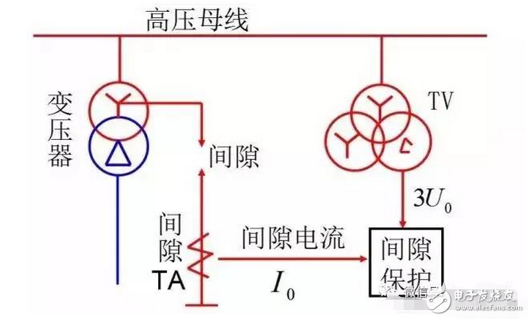 遙測時先將E和G與被測物連接好，用絕緣物挑起L線，待兆歐表的轉(zhuǎn)速達到每分鐘120轉(zhuǎn)時，再將L線搭接在高壓繞組（低壓繞組）上，遙測時儀表水平放置，以每分鐘120轉(zhuǎn)勻速遙測，待表針穩(wěn)定一分鐘后讀數(shù)，撤下L線，再停搖表。