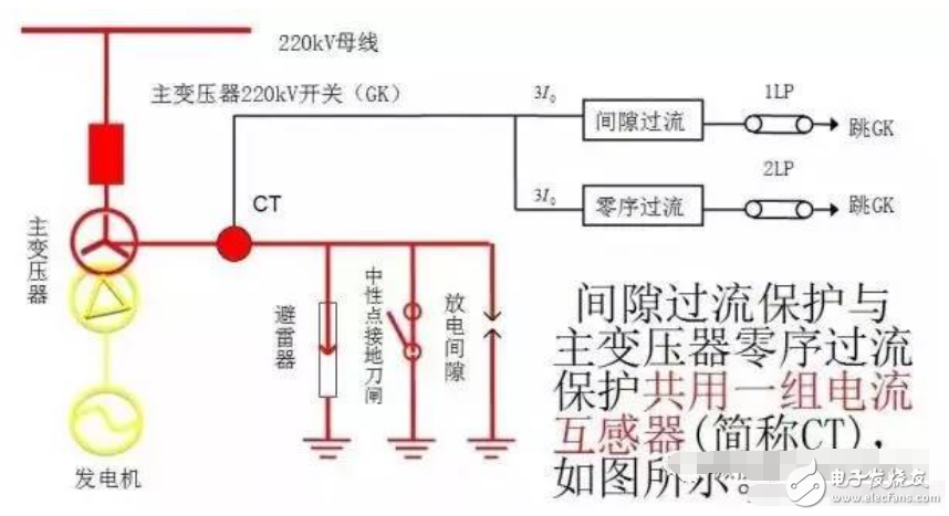 遙測時先將E和G與被測物連接好，用絕緣物挑起L線，待兆歐表的轉(zhuǎn)速達到每分鐘120轉(zhuǎn)時，再將L線搭接在高壓繞組（低壓繞組）上，遙測時儀表水平放置，以每分鐘120轉(zhuǎn)勻速遙測，待表針穩(wěn)定一分鐘后讀數(shù)，撤下L線，再停搖表。