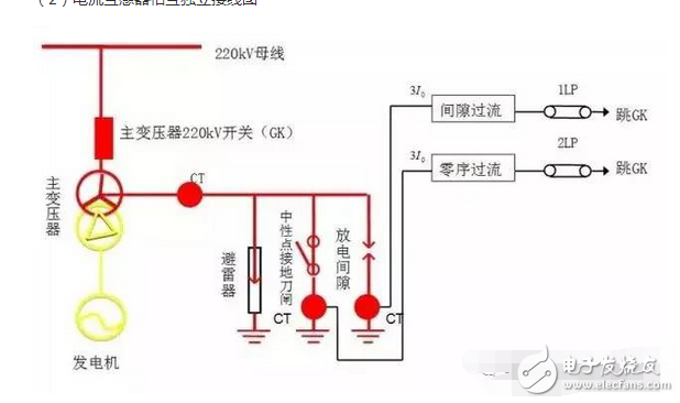 遙測時先將E和G與被測物連接好，用絕緣物挑起L線，待兆歐表的轉(zhuǎn)速達到每分鐘120轉(zhuǎn)時，再將L線搭接在高壓繞組（低壓繞組）上，遙測時儀表水平放置，以每分鐘120轉(zhuǎn)勻速遙測，待表針穩(wěn)定一分鐘后讀數(shù)，撤下L線，再停搖表。