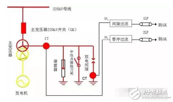 遙測時先將E和G與被測物連接好，用絕緣物挑起L線，待兆歐表的轉(zhuǎn)速達到每分鐘120轉(zhuǎn)時，再將L線搭接在高壓繞組（低壓繞組）上，遙測時儀表水平放置，以每分鐘120轉(zhuǎn)勻速遙測，待表針穩(wěn)定一分鐘后讀數(shù)，撤下L線，再停搖表。