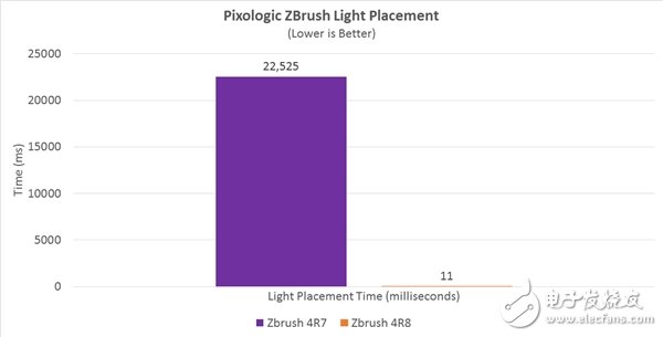 Ryzen游戲性能怒漲28%:多核爆發 AMD神級優化