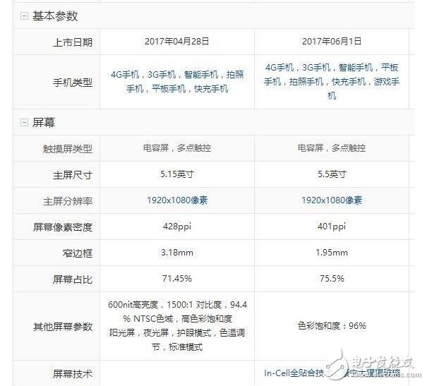 小米6和努比亞z17哪個好？小米6和努比亞z17對比有什么區別？小米6和努比亞z17你會選誰？