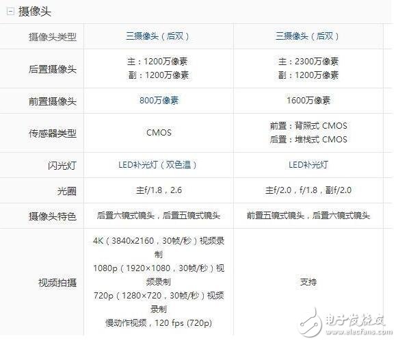 小米6和努比亞z17哪個好？小米6和努比亞z17對比有什么區別？小米6和努比亞z17你會選誰？