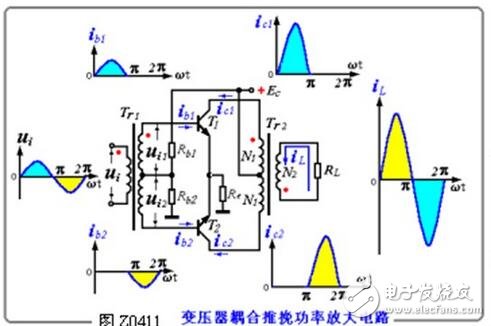 變壓器是電力系統(tǒng)中最重要的電氣設(shè)備之一，它能將電壓由低變高或由高變低。由電工基礎(chǔ)知識可知，當(dāng)輸送同一電功率時，其功率損耗與電壓的二次方成反比，電壓損失與電壓成反比，即電壓越高，消耗在輸電線路上的功率損耗和電壓損失越小。因此，為了減少輸電線路上的功率損耗和電壓損失，必須用變壓器將電壓升高。