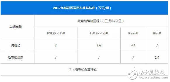 30萬就能買特斯拉？如果真的國產，特斯拉在國內會怎樣？