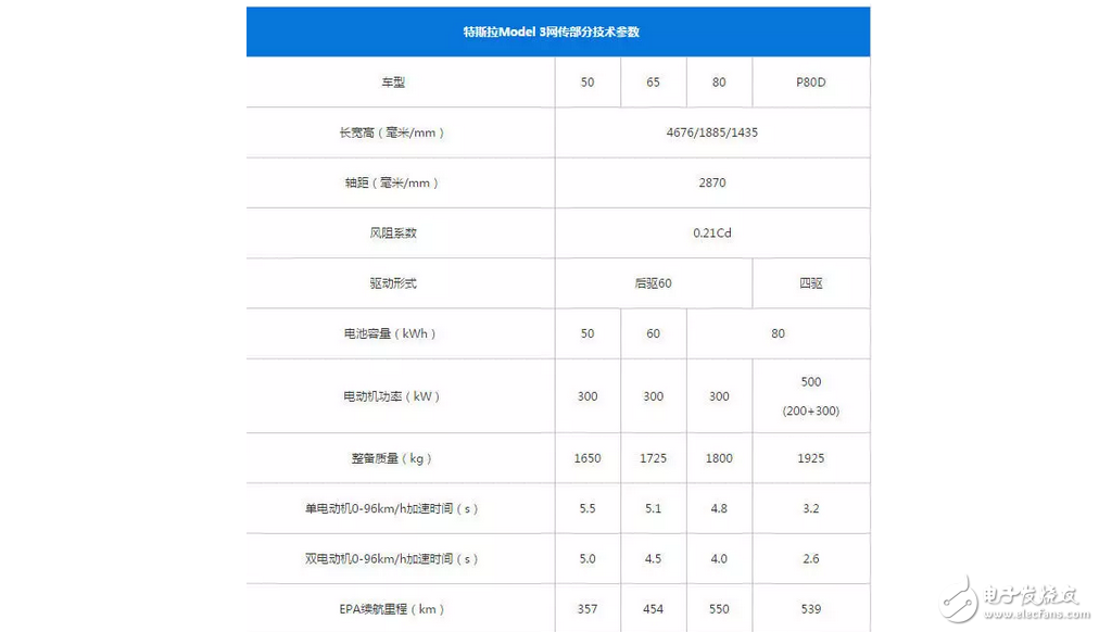 30萬就能買特斯拉？如果真的國產，特斯拉在國內會怎樣？