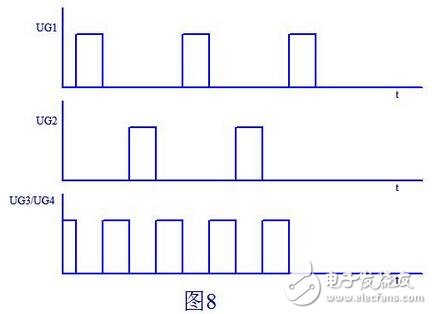 上面我們已經(jīng)分析了Q1，Q2兩管漏極產(chǎn)生尖峰的原因，下面我們就來想辦法消除這個尖峰了。我想到的辦法就是Q1，Q2的漏極到電池的正極加一個開關，當然這個開關也由MOS管來充當，當然其它功率管也行。這個開關只在Q1，Q2都截止時才導通，用電路實現(xiàn)如圖7所示：