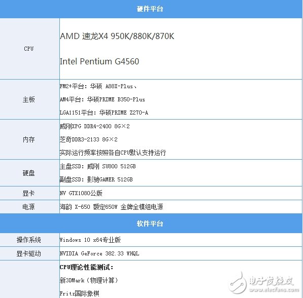 499元的速龍X4 950體驗(yàn):結(jié)果有些意外