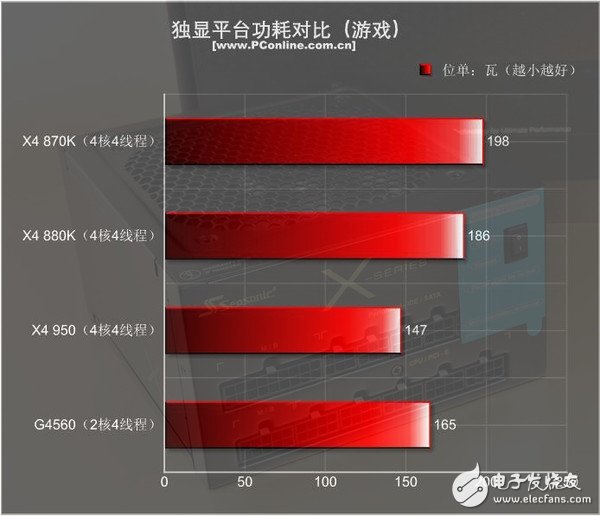 499元的速龍X4 950體驗(yàn):結(jié)果有些意外