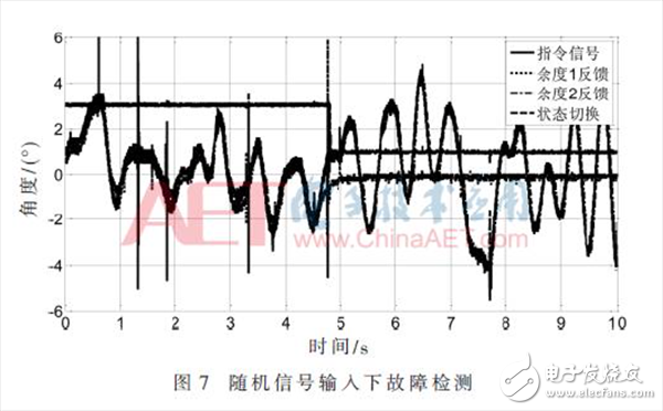無人機(jī)雙余度電動(dòng)舵機(jī)角度傳感器故障檢測(cè)的方法詳解