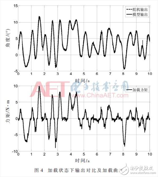 無人機(jī)雙余度電動(dòng)舵機(jī)角度傳感器故障檢測(cè)的方法詳解