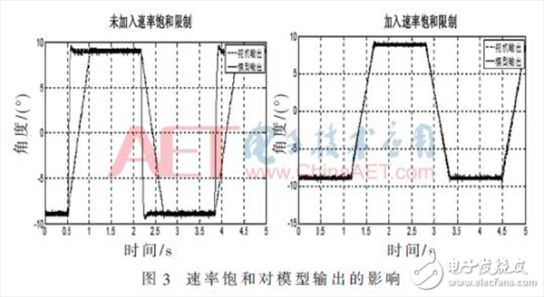 無人機(jī)雙余度電動(dòng)舵機(jī)角度傳感器故障檢測(cè)的方法詳解