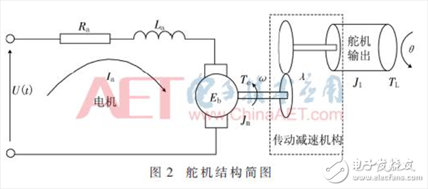 無人機(jī)雙余度電動(dòng)舵機(jī)角度傳感器故障檢測(cè)的方法詳解