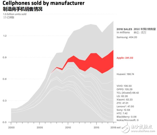 iphone十周年紀念:6月29日值得你記住的日子 把互聯網裝進口袋