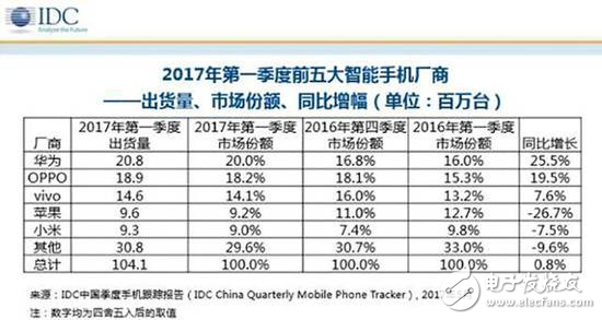 蘋果十周年要掉下神壇嗎?其實組裝一部iPhone僅需15分鐘