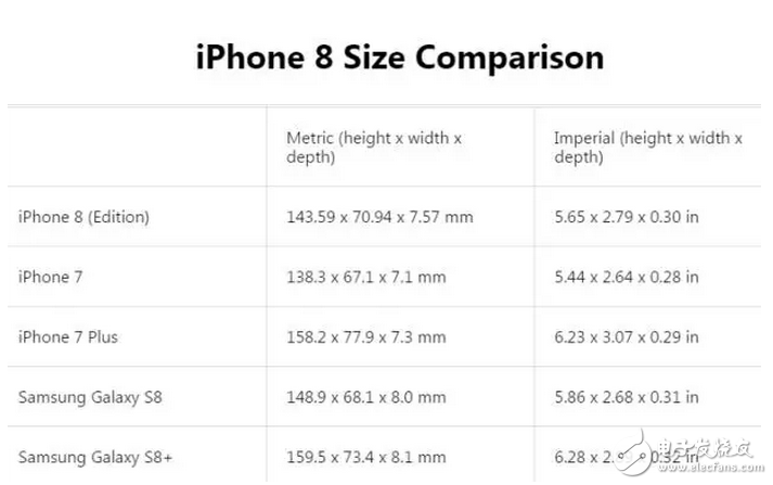 iphone8發(fā)布會(huì)不遠(yuǎn),相關(guān)消息越來(lái)越多了!但這才是最接近官方的版本!