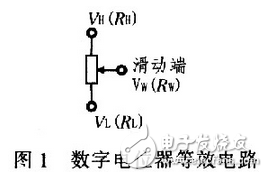 X9313為工業(yè)級(jí)的32抽頭數(shù)控電位器，最大阻值為10 kΩ，采用8引腳，有DIP、OIC、FSSOP 3種封裝。X9313的內(nèi)部功能框圖，如圖3所示。它由輸入部分、5位E2PROM、存儲(chǔ)和調(diào)用電路、32選l譯碼器、由MOS場(chǎng)效應(yīng)管構(gòu)成的32路模擬開關(guān)、電阻陣列6部分組成。其中輸入部分是5位加／減計(jì)數(shù)器經(jīng)過三線加／減式接口（）與單片機(jī)相連，其工作像一個(gè)升／降計(jì)數(shù)器，輸出經(jīng)譯碼，控制接通某個(gè)電子開關(guān)，這樣就把電阻陣列上的一個(gè)點(diǎn)連接到滑動(dòng)輸出端。