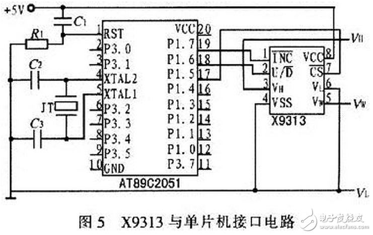 X9313為工業(yè)級(jí)的32抽頭數(shù)控電位器，最大阻值為10 kΩ，采用8引腳，有DIP、OIC、FSSOP 3種封裝。X9313的內(nèi)部功能框圖，如圖3所示。它由輸入部分、5位E2PROM、存儲(chǔ)和調(diào)用電路、32選l譯碼器、由MOS場(chǎng)效應(yīng)管構(gòu)成的32路模擬開關(guān)、電阻陣列6部分組成。其中輸入部分是5位加／減計(jì)數(shù)器經(jīng)過三線加／減式接口（）與單片機(jī)相連，其工作像一個(gè)升／降計(jì)數(shù)器，輸出經(jīng)譯碼，控制接通某個(gè)電子開關(guān)，這樣就把電阻陣列上的一個(gè)點(diǎn)連接到滑動(dòng)輸出端。