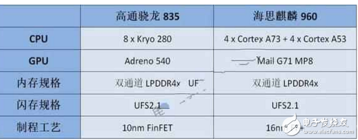 一加5和華為P10哪個好？華為P10和一加5對比評測：配置、價格、外觀、跑分大比拼