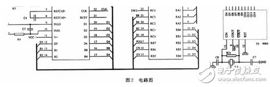 如圖2所示，采用4 1/2位的ICL7135芯片，接成滿量程為2 V的電壓表 的模式。ICL7135用5位BCD碼的形式向單片機提供數(shù)據(jù)，并提供過量程（OV）和欠量程（UN）信號給單片機用于量程自動切換。ICL7135的時鐘頻率來自T5（CD4060）的Q5端，頻率為1.25 kHz，正好是工頻50Hz的整數(shù)倍，能提高儀器抗工頻干擾的能力。A/D轉(zhuǎn)換頻率約為：3.3次/s。T5的COUT端還提供4MHz的時鐘頻率給單片機。?