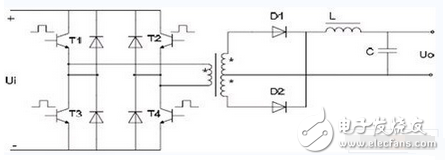 開關電源主電路是用來完成DC-AC-DC 的轉換，系統主電路采用全橋型DC-DC 變換器，如圖2 所示。本系統采用的功率開關器件是EUPEC 公司的BSM 50GB120DN2 系列的IGBT 模塊，每個模塊是一個半橋結構，故在全橋系統中，需要兩個模塊。每個模塊內嵌入一個快速續流二極管。