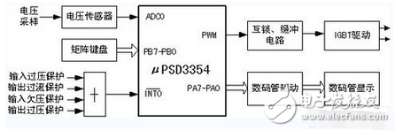 開關電源主電路是用來完成DC-AC-DC 的轉換，系統主電路采用全橋型DC-DC 變換器，如圖2 所示。本系統采用的功率開關器件是EUPEC 公司的BSM 50GB120DN2 系列的IGBT 模塊，每個模塊是一個半橋結構，故在全橋系統中，需要兩個模塊。每個模塊內嵌入一個快速續流二極管。