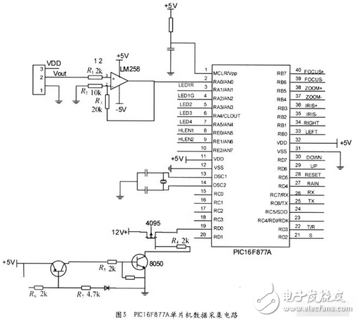 　該部分核心是PIC16F877A單片機(jī)。它是由美國(guó)Microchip公司生產(chǎn)的8位單片機(jī)，具有獨(dú)特的RISC結(jié)構(gòu)，數(shù)據(jù)總線和指令總線分離的哈佛總線結(jié)構(gòu)。它連接各個(gè)終端設(shè)備，響應(yīng)主控機(jī)發(fā)送來(lái)的查詢命令，并將被測(cè)設(shè)備的狀態(tài)信息回送給主控機(jī)。單片機(jī)的I／O口與被測(cè)設(shè)備的終端相連，以獲取所需狀態(tài)信息。電路分為三部分：數(shù)據(jù)采集電路（圖3）、LED顯示電路、按鍵電路。