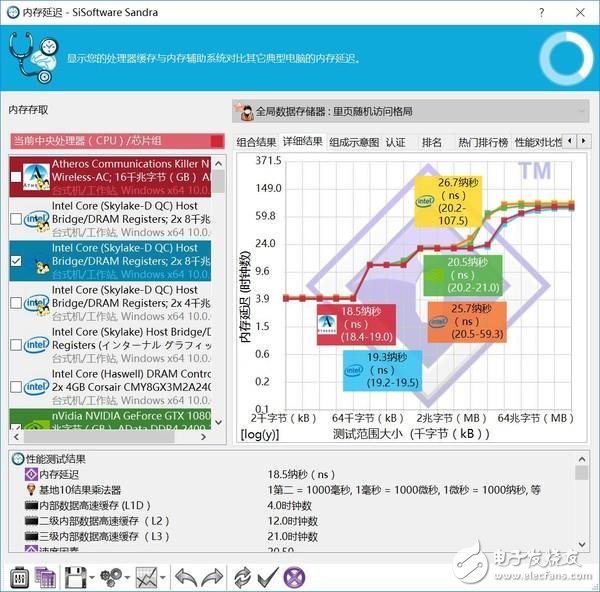 高頻DDR4內存到底有哪些地方值得安利 優勢在哪里?除了貴啥都好