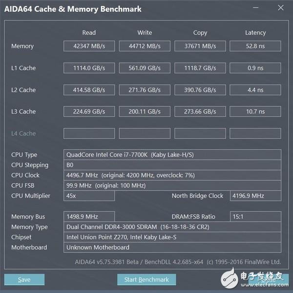 高頻DDR4內存到底有哪些地方值得安利 優勢在哪里?除了貴啥都好