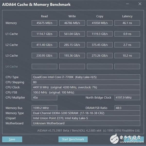 高頻DDR4內存到底有哪些地方值得安利 優勢在哪里?除了貴啥都好