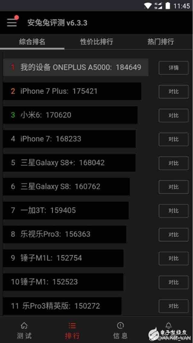 索尼Xperia XZ Premium不服，一加5是最快安卓手機(jī)？