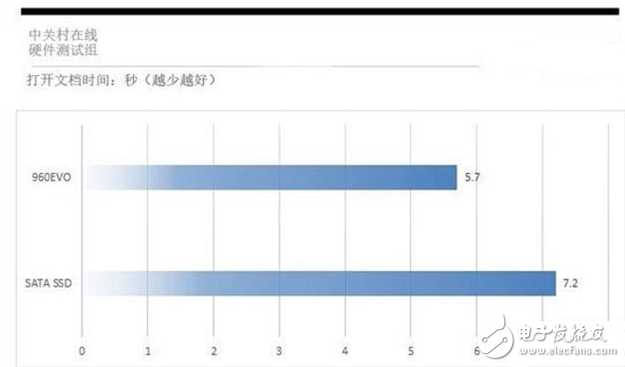裝一臺游戲主機到底要不要裝SSD?固態硬盤要怎么選?