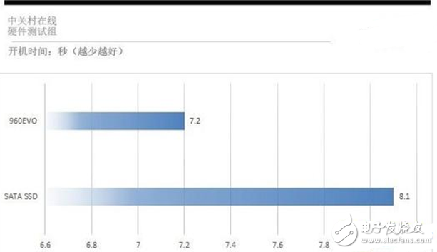 裝一臺游戲主機到底要不要裝SSD?固態硬盤要怎么選?